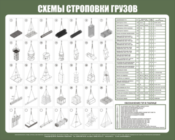 Схема строповки st46P (пластик, 1000х800мм) - Схемы строповки и складирования грузов - Магазин охраны труда и техники безопасности stroiplakat.ru